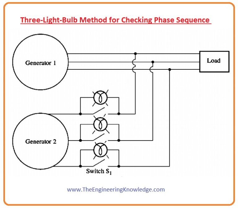 Parallel Operation of Synchronous Generator The Engineering Knowledge