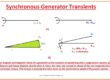 Transients in Synchronous Generator