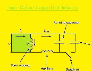 Single Phase Induction Motor, Working, Construction & Applications ...