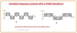 Independently Adjustable Acceleration and Deceleration Ramps Induction Motor, Induction Motor Protection, Choice of Voltage and Frequency Patterns induction motor drive, Frequency (Speed) Adjustment Induction Motor Drive, Solid State Induction Motor Drives