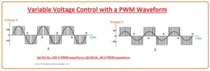 Independently Adjustable Acceleration and Deceleration Ramps Induction Motor, Induction Motor Protection, Choice of Voltage and Frequency Patterns induction motor drive, Frequency (Speed) Adjustment Induction Motor Drive, Solid State Induction Motor Drives