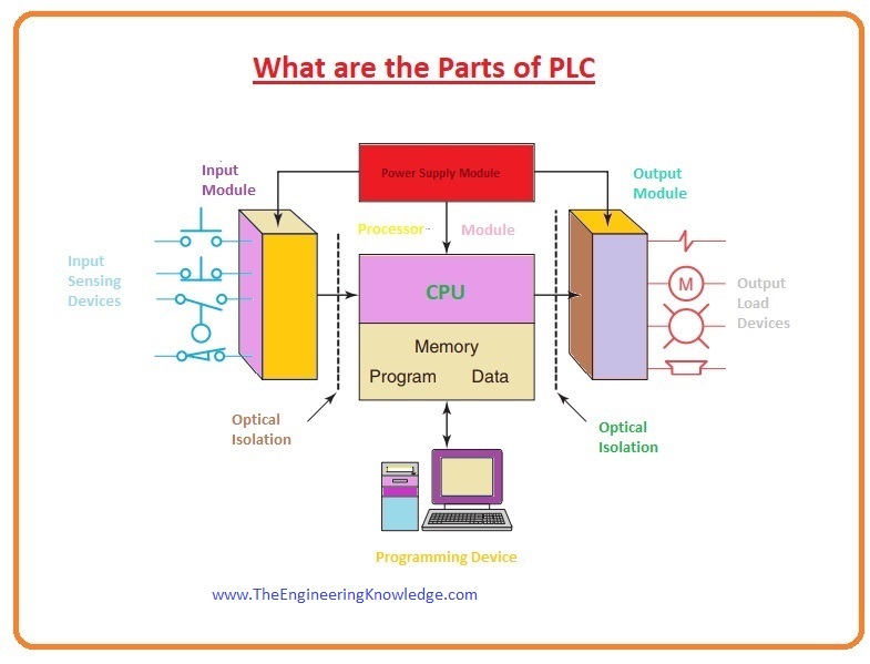 Top 20 programmable logic controller manufacturers