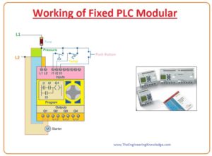 How to Modify PLC Operation, Working of Fixed PLC Modular, How to Run Program in PLC, PLC ladder logic program with addressing scheme, Working Principle of PLC, Motor Control by Using Relay, Working Principle of PLC (Programmable Logic Controller),