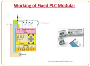 Working Principle of PLC (Programmable Logic Controller) - The ...