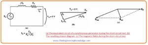 Open Circuit Test of the Synchronous Generator,Short-Circuit Ratio Synchronous Generator, Short circuit test Synchronous Generator, Open Circuit Test of the Synchronous Generator, How to Measure Synchronous Generator Parameter,