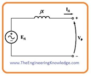 What is the Equivalent Circuit of Synchronous Generator - The ...