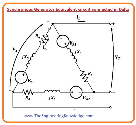 Equivalent Circuit of Synchronous Generator final,What is Armature Reaction, equivalent circuit of a three-phase synchronous generator
