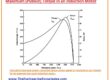 induction motor maximum pullout torque