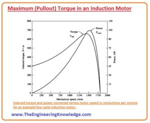 induction motor maximum pullout torque
