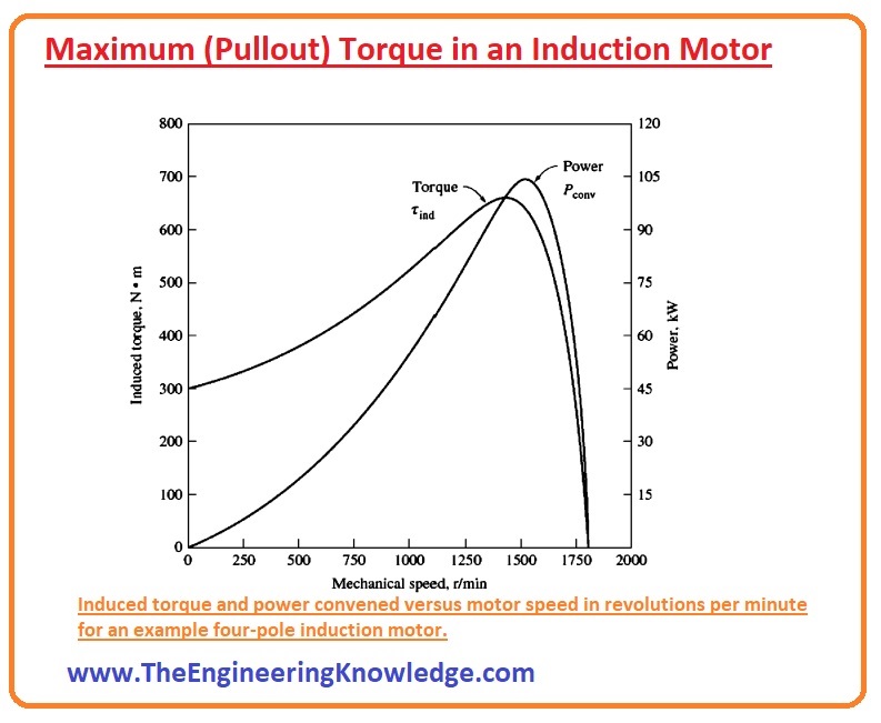induction motor maximum pullout torque