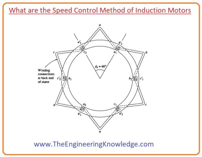 induction motor speed control