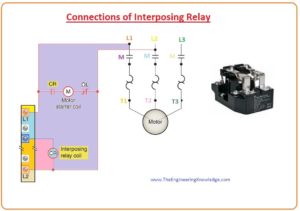 Interposing Relay, PLC Single Input of a Discrete AC Output Module,PLC Discrete AC Output Module, PLC Discrete Input Modules Tasks, PLC Single Input of a Discrete AC Input Module, PLC Discrete AC Input Module, PLC discrete input and output Devices,PLC Discrete Input and Output Devices Power Supply