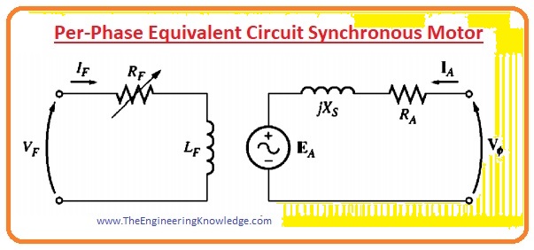 per-phase equivalent circuit synchronous motor