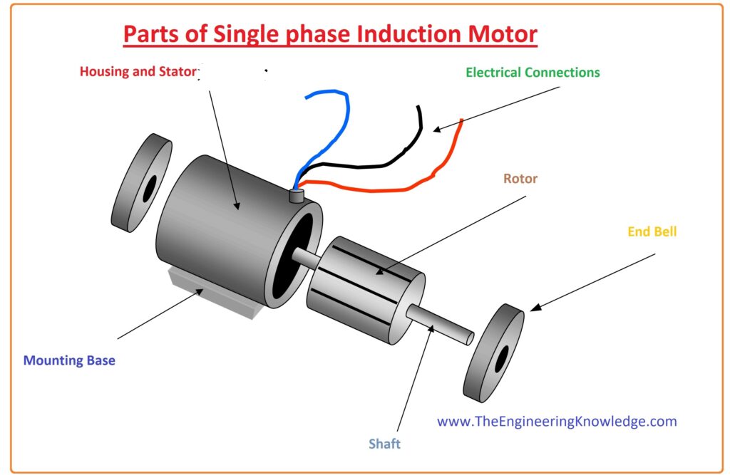 single phase induction motor parts