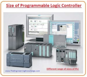 Introduction to Plc (Programmable logic controllers), Working, Types ...