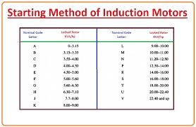 starting technique of induction motor