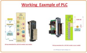 How to Modify PLC Operation, Working of Fixed PLC Modular, How to Run Program in PLC, PLC ladder logic program with addressing scheme, Working Principle of PLC, Motor Control by Using Relay, Working Principle of PLC (Programmable Logic Controller),