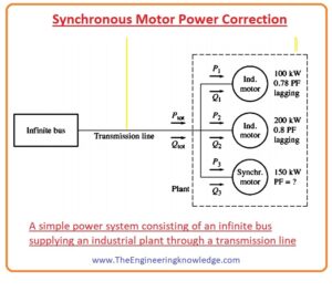 Power Correction of Synchronous Motor 