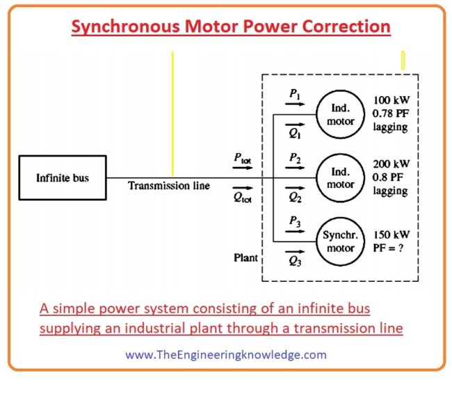 Power Correction of Synchronous Motor