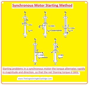  Starting Methods of Synchronous Motor