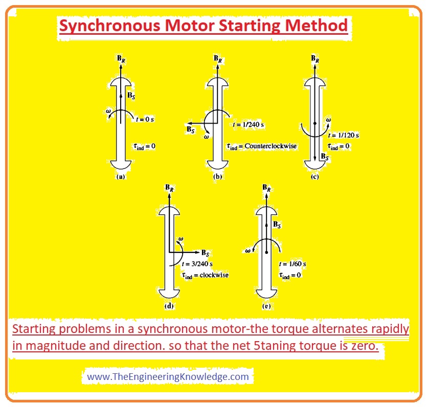  Starting Methods of Synchronous Motor