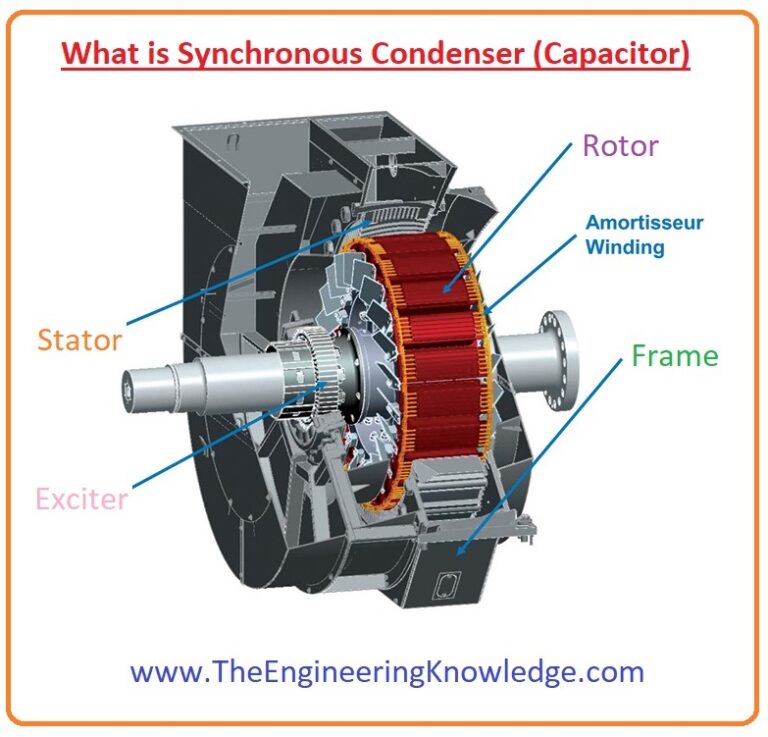 What is Synchronous Condenser (Capacitor) The Engineering Knowledge