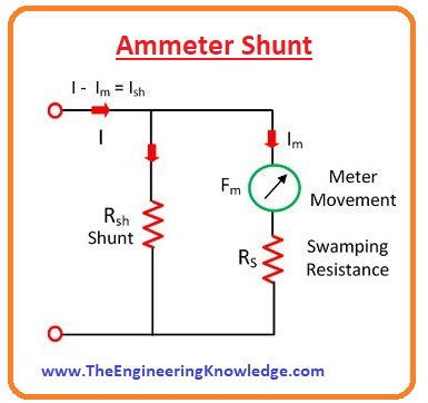 Effect of temperature on ammeter Ammeter shunt Moving iron ammeter, Electrodynamics ammeter Moving magnet ammeter, Moving coil ammeter Types of ammeter How to use ammeter Why is an ammeter connected in series and a voltmeter in parallel in a circuit? Difference between ammeter and voltmeter What is Ammeter, Difference between ammeter and galvanometer