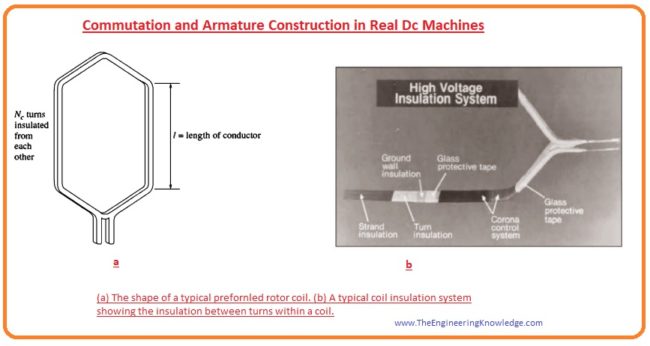 Triplex windings, Duplex winding, Simplex windings, Retrogressive winding, Progressive windings, Connections to the Commutator Segments,Rotor Winding, Commutation and Armature Construction in Real DC Machines,