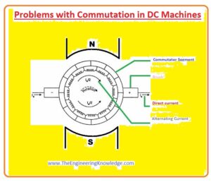 DC Machines Commutation Problems 