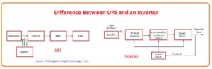 Applications of UPS, ups,Line Interactive UPS, On-line UPS, Off-Line UPS, Types of UPS, Main Components of UPS, Difference Between UPS and an Inverter, Full form of UPS, UPS Circuit Diagram