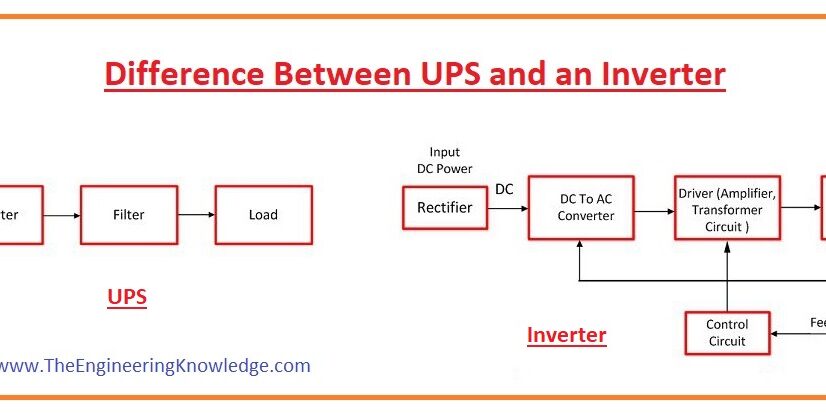 Applications of UPS, ups,Line Interactive UPS, On-line UPS, Off-Line UPS, Types of UPS, Main Components of UPS, Difference Between UPS and an Inverter, Full form of UPS, UPS Circuit Diagram