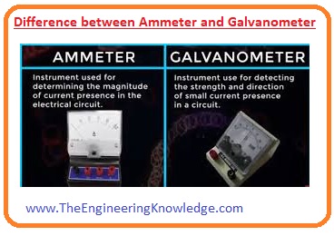 Effect of temperature on ammeter Ammeter shunt Moving iron ammeter, Electrodynamics ammeter Moving magnet ammeter, Moving coil ammeter Types of ammeter How to use ammeter Why is an ammeter connected in series and a voltmeter in parallel in a circuit? Difference between ammeter and voltmeter What is Ammeter, Difference between ammeter and galvanometer 