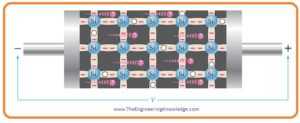 Electron and Hole Current, Conductivity of Semiconductor, Conductivity of Semiconductor, 