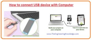  usb, Power of USB, Micro Connector, USB Mini Connectors, Types of USB Connector, VERSIONS OF USB, USB Pinout, Limitations of USB, Full Form of USB, How to connect USB device with Computer, 