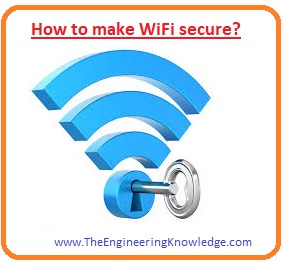 Types of WI-FI Technologies. wifi, How to make WiFi secure, Wifi Security, Full Form of WiFi, Working of WiFi, 