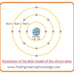 Uncertainty Principle, Wave-Particle Duality, Quantum Model of Atom, What is Valence Electrons, How to find Maximum Number of electrons in a shell?, Electrons and Shells, Atomic Number, What is Atom, Bohr Model,
