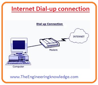 Types of Internet Connections, Services of INTERNET, Limitations of the Internet, Advantages of INTERNET, Full Form of INTERNET, Difference between WWW and INTERNET, 