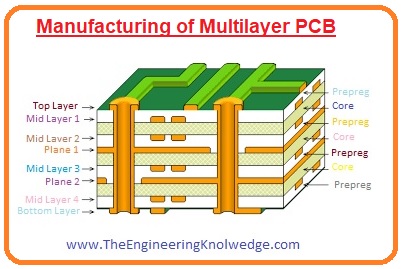 Benefits of Multilayer PCBs over Single Layer, Multilayer PCB Disadvantages, Advantages of Multilayer PCB, Multilayer PCB, Manufacturing of Multilayer PCB 