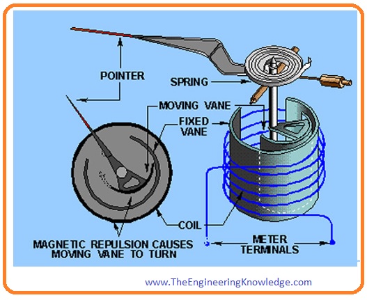 Effect of temperature on ammeter Ammeter shunt Moving iron ammeter, Electrodynamics ammeter Moving magnet ammeter, Moving coil ammeter Types of ammeter How to use ammeter Why is an ammeter connected in series and a voltmeter in parallel in a circuit? Difference between ammeter and voltmeter What is Ammeter, Difference between ammeter and galvanometer