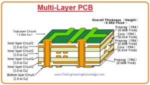 Aluminum-Backed PCBs,High Frequency PCB, Flex-Rigid PCB, Flexible PCB, Rigid PCB, Multi-layer PCB, Double Layer PCB, Types of PCB Board, Single Layer PCB, 