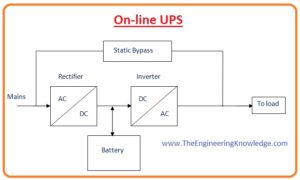 Applications of UPS, ups,Line Interactive UPS, On-line UPS, Off-Line UPS, Types of UPS, Main Components of UPS, Difference Between UPS and an Inverter, Full form of UPS, UPS Circuit Diagram