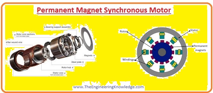 Permanent Magnet Synchronous Motor working