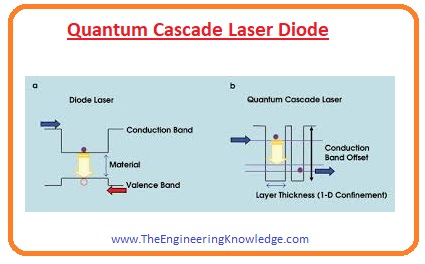 Types of Laser Diode, Laser Diode Hair Removal, Laser Diode Characteristics, Laser Diode Symbol, Population Inversion and Laser Action, Difference between Stimulated and Spontaneous Emission, Spontaneous and Stimulated Emission, What is Laser Diode, Working of Laser Diode, 