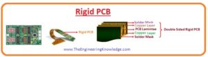 Applications of Rigid PCB Advantage of Rigid PCB, Rigid vs Flexible PCB, Rigid PCB, Construction of Rigid PCB, 
