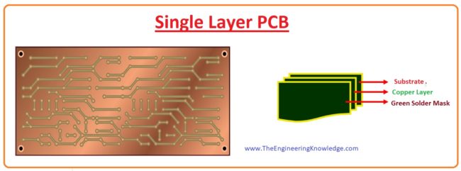 Applications of Single Sided PCB Board,Single-Sided PCB Board Cons, Single-Sided PCB Board Pros, Single-sided PCB Disadvantage, Single-Sided PCB Board Advantages, Single Sided PCB Board Difference between Single Layer PCB and Double Layer PCB, Construction of Single Sided PCB Board, Single Sided PCB Board, Single-Sided PCB Board Advantages