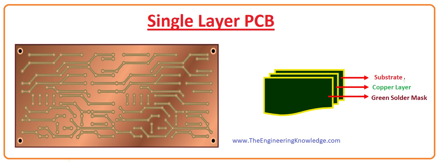 Single Sided PCB Board, Construction, Working, Features &amp; Applications - The Engineering Knowledge