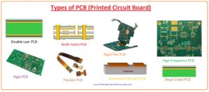 Aluminum-Backed PCBs,High Frequency PCB, Flex-Rigid PCB, Flexible PCB, Rigid PCB, Multi-layer PCB, Double Layer PCB, Types of PCB Board, Single Layer PCB,