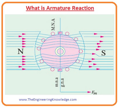 Interpol, Compensating winding:, How To Reduce Armature Reaction?, Effect of Armature Reaction, What is Armature Reaction, 