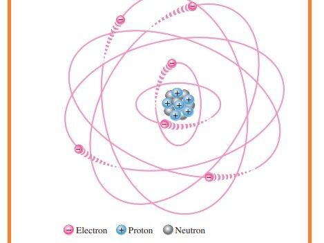 Uncertainty Principle, Wave-Particle Duality, Quantum Model of Atom, What is Valence Electrons, How to find Maximum Number of electrons in a shell?, Electrons and Shells, Atomic Number, What is Atom, Bohr Model,