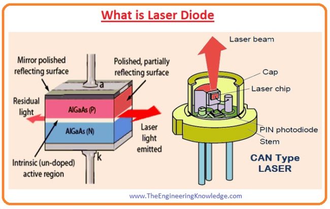 Types of Laser Diode, Laser Diode Hair Removal, Laser Diode Characteristics, Laser Diode Symbol, Population Inversion and Laser Action, Difference between Stimulated and Spontaneous Emission, Spontaneous and Stimulated Emission, What is Laser Diode, Working of Laser Diode,